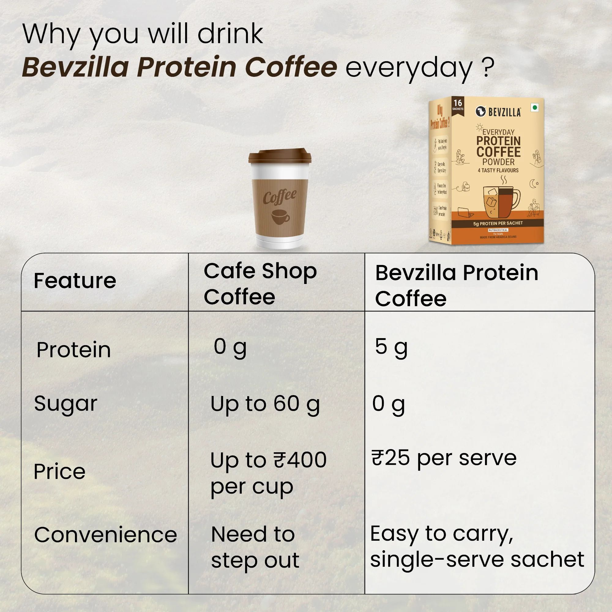 Everyday Protein Coffee - Image 7